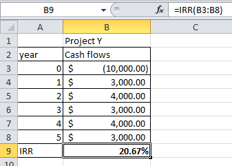 fx EIRR(B3:38) B9 - A Project Y year Cash flows 0 $ (10,000.00) 1 $ 3,000.00 2 $ 4,000.00 3,000.00 4 $ 4,000.00 5 $ 3,000.00