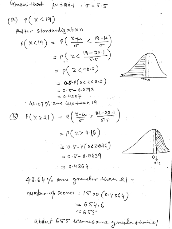 Gimen that in 220-1 10=5.5 (a) P(x<10) Atter Standardization P(x<19) = P(x4 (194) -P.Szc 19=20.1) - 0:2 = P( 22-02) = 0.5-Plo