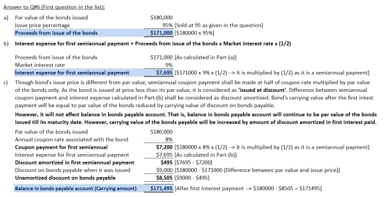 Answer to Q#6 (First question in the list): a) Par value of the bonds issued $180,000 Issue price percentage 95% (Sold at 95