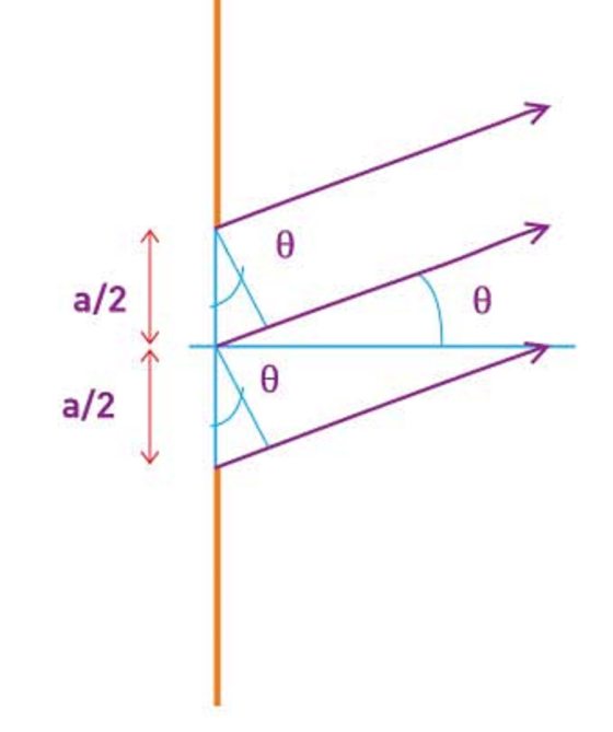 a/2 e a/2