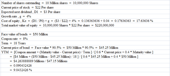 Number of shares outstanding = 10 Million shares = 10,000,000 Shares Current price of stock = $22 Per share Expected next div