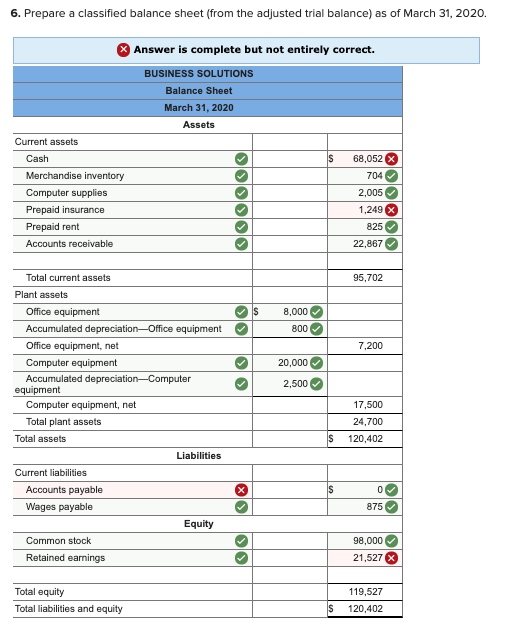 6. Prepare a classified balance sheet (from the adjusted trial balance) as of March 31, 2020. % Answer is complete but not en