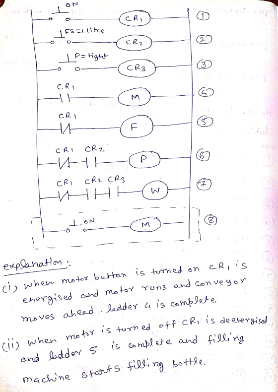 and ladders is complete and filling ON CRI 1FSPI lime CR2 2 P= tight CR3 3 CRI At @ M CRI 나 F CRI CR2 le 7 D 7 CRI CR2 CR3 HH