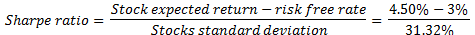 Sharpe ratio = Stock expected return - risk free rate Stocks standard deviation 4.50% -3% 31.32%