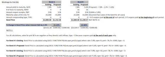 Workings for Part-(b): Bond A Existing Proposed 7.8% 5.6% 9 $78 $78 $1,000 $1,000 Annual yield to maturity, RATE # of Years t