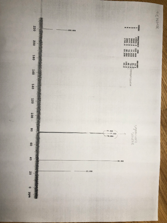 13C NMR INDEX FREQUENCY PPM 16654.3 220.80B 5842.6 77.462 5810.2 77.033 5777.B 76.604 2892.5 38.350 1750.4 23.208 HEIGHT 10.4