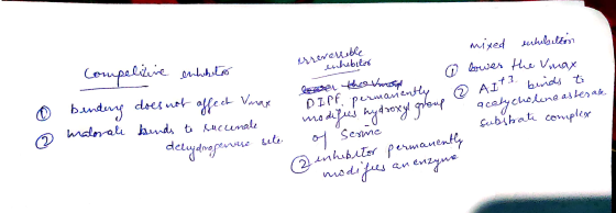 Irrwerable echibitor Compelitive entubeton © bending does not affect Vmax malorali binds to succunale mixed enhelselon @ lowe
