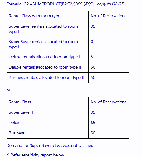 Formula: G2 SUMPRODUCT(B2:F2,$B$9:$F$9) copy to G2:G7 Rental Class with room type No. of Reservations Super Saver rentals all