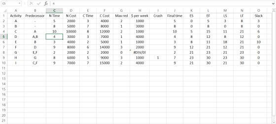 _ 1 A Activity 1 x fc 4 B C Predecessor N Time I Crash J Final time E C Time 3 7 2 з в 4c A,B D N Cost 2000 5000 10000 3000 4