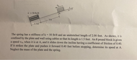 k - 50 lb/ft + 15 The spring has a stiffness of k = 50 lb/ft and an unstretched length of 2.00 feet. As shown, it is confined