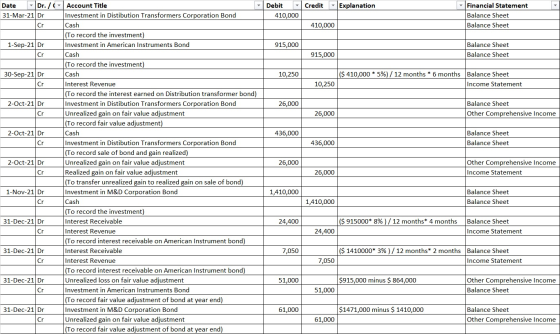 Debit 410,000 Credit Date Dr. / 31-Mar-21 Dr Cr Explanation Financial Statement Balance Sheet Balance Sheet 410,000 1-Sep-21