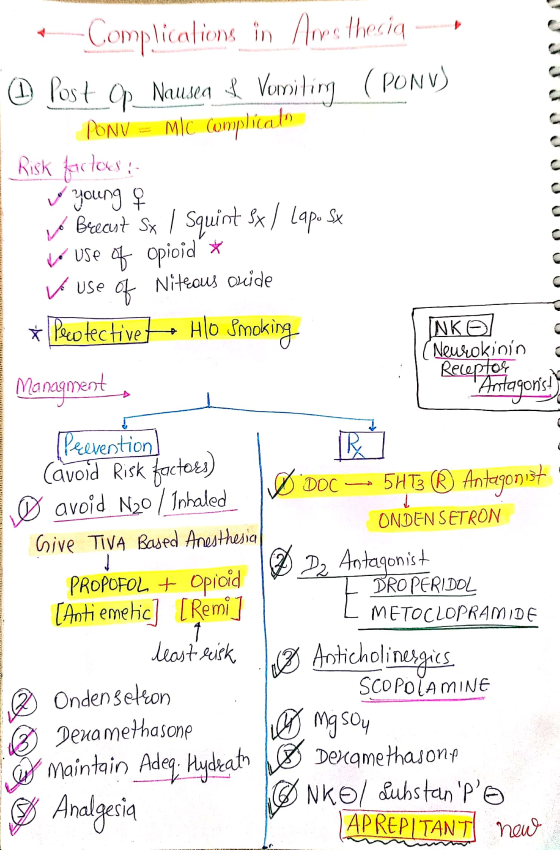 Receptor Managment, AL * Complications in Amps thecia -- Post Nausea of Vernitina (PONV PONV = MIC complícalo I Risk factors