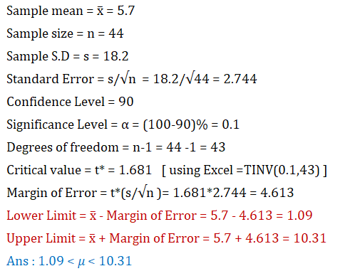 Sample mean = x = 5.7 Sample size = n = 44 Sample S.D = s = 18.2 Standard Error = s/Vn = 18.2/V44 = 2.744 Confidence Level =