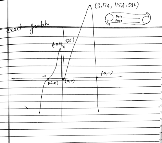 (3.174, 1152.586) Date Page 24 exact grabh 50331) tasty (41) R20) toot