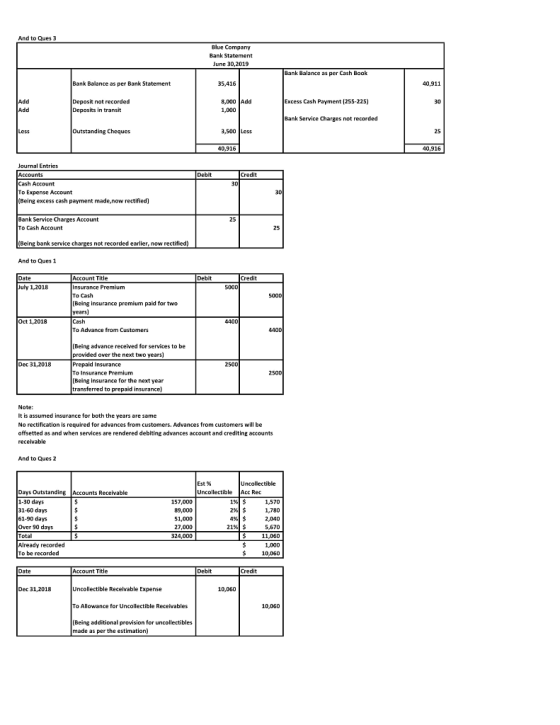 And to Ques 3 Blue Company Bank Statement June 30.2019 Bank Balance as per Cash Book Bank Balance as per Bank Statement 35,41