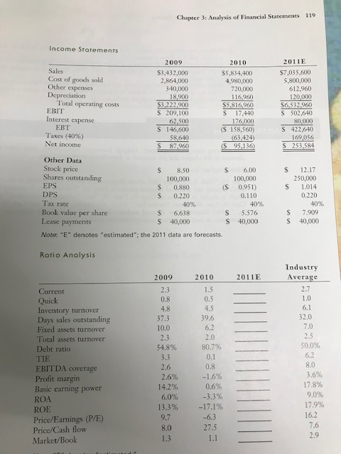 Chapter 3: Analysis of Financial Statements 119 Income Statements Sales Cost of goods sold Other expenses Depreciation Total