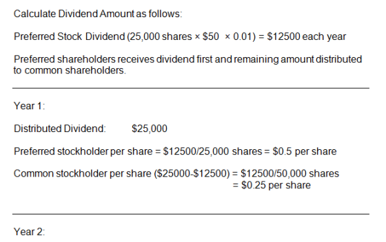 Calculate Dividend Amount as follows: Preferred Stock Dividend (25,000 shares * $50 <0.01) = $12500 each year Preferred share