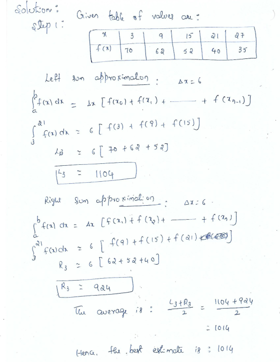 Solution: Given table of values are: Step 1: X 3 9 27 f(n) 70 40 35 Left som approximation Ax = 6 f(x) dx Ax [ f(x0) + f(x) +
