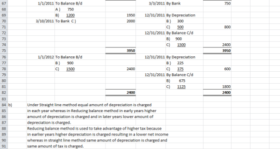 3/3/2011 By Bank 750 1/1/2011 To Balance B/d A) 750 B) 1200 3/10/2011 To Bank C) 1950 2000 800 12/31/2011 By Depreciation B)