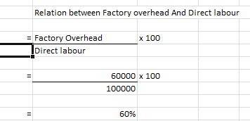 Relation between Factory overhead And Direct labour x 100 = Factory Overhead Direct labour 11 60000 x 100 100000 11 60%