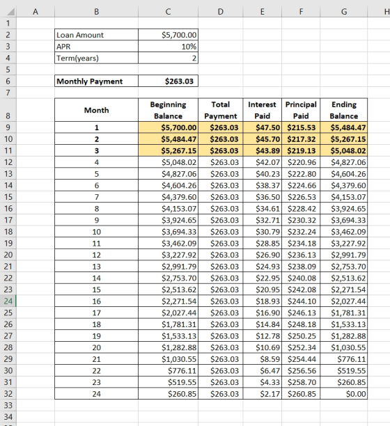 BC D E F G H Loan Amount APR $5,700.00 10% 2 Term(years) Monthly Payment $263.03 Month 13 14 16 Beginning Balance $5,700.00 $