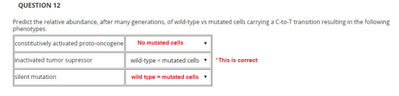 QUESTION 12 Predict the relative abundance, after many generations, of wild-type vs mutated cells carrying a C-to-T transition resulting in the following phenotypes constitutively activated proto-oncogene inactivated tumor supressor silent mutation No mutated cells wild-type < mutated cells This is correct wild type mutated cellsv