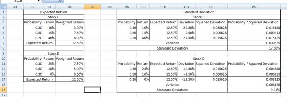 BL BM BLIOJ BH BI B BK Expected Return Stock C Probability Return Weighted Return 0.30 -10% -3.00% 0.50 15% 7.50% 0.20 40% 8.