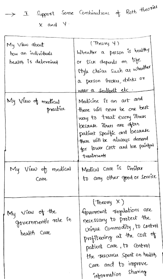 + I Support Some Combinations of Beth theos x and Y. My view about how an individuals health is determined My view of medical