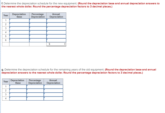 f. Determine the depreciation schedule for the new equipment. (Round the depreciation base and annual depreciation answers to