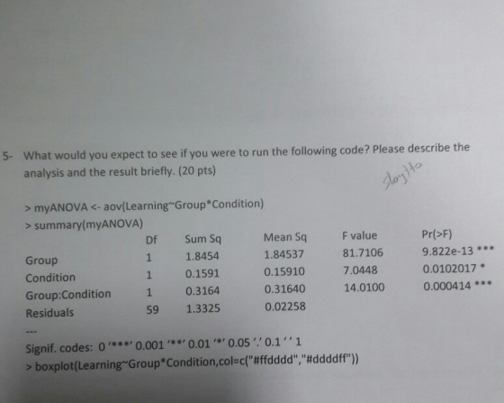 What would you expect to see if you were to run the following code? Please describe th analysis and the result briefly. (20 pts) 5- > myANOVA <- aov(Learning Group Condition) >summary(myANOVA) Group Condition Group:Condition Residuals Df Sum Sq 1.8454 1 0.1591 0.3164 59 1.3325 Mean Sq 1.84537 0.15910 0.31640 0.02258 F value 81.7106 7.0448 14.0100 Pr(>F) 9.822e-13** 0.0102017 0.000414*** Signif. codes:0.001*0.01 0.050.11 > boxplot(LearningGroupcondition,col:c(#ffdddd,#ddddff))