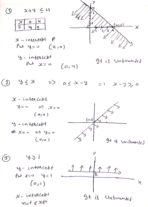 o xty S4 [2o4 y 140 4 444) X x -intercept Put yzo P (4,0) y-intercept put xro gt is unbounded 2 yea => of x-y =) x-y), o X -