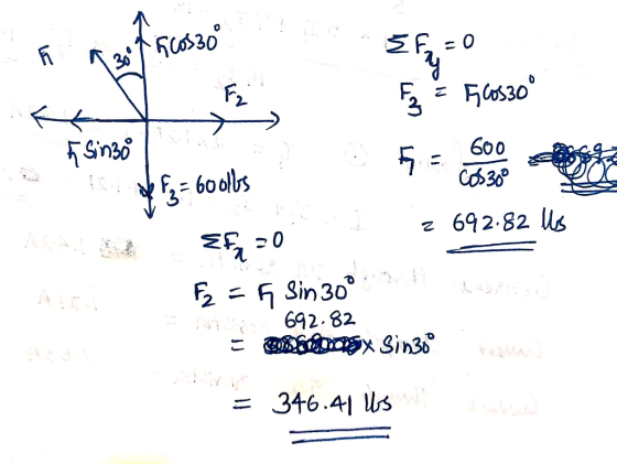 L EF-0 2 (7 = 50530° . E sins E Fe = 60olls z 692.82 Us AAA EEx 20 F = F Sin 300 692.82 = Bhairex Singo = 346.41 lbs