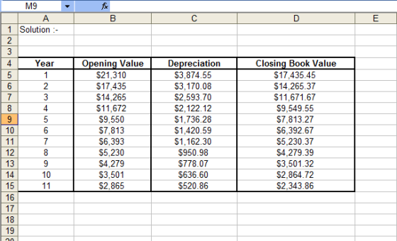 B D E 1 7 M9 А. 1 Solution :- 2 3 4 Year 5 6 2 3 8 4 9 5 10 11 12 8 13 9 14 10 15 11 16 17 18 19 Opening Value $21,310 $17,43