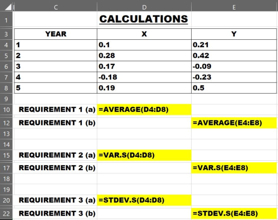 CALCULATIONS 3 YEAR X 4 2 5 6 7 8 9 0.1 0.28 0.17 -0.18 0.19 0.21 0.42 -0.09 -0.23 0.5 10 REQUIREMENT 1 (a) = AVERAGE(D4:08)