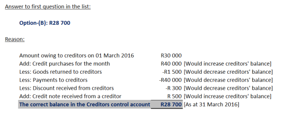 Answer to first question in the list: Option-(B): R28 700 Reason: Amount owing to creditors on 01 March 2016 Add: Credit purc