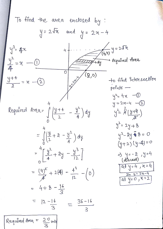 To find the area enclosed by: =255 and y = 2800 y= 22-4 y² = 40 4 -2012 y = 2 y² (4,4) Required Area = 0 dy 4 (9,0) y+4 En 2