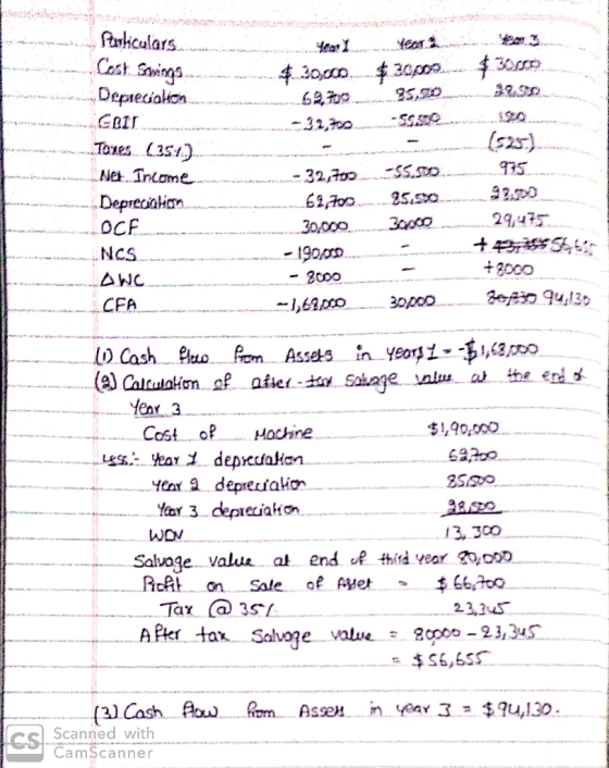 $ 30,000 30000 62,70095,00 30000 32.39 tuliculars Cost savings. Deprecalon GRIL Tones (251) Net Income Depreciation OCF NCS A