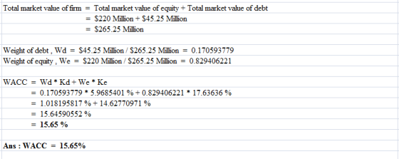 Total market value of firm = Total market value of equity + Total market value of debt = $220 Million + $45.25 Million = $265