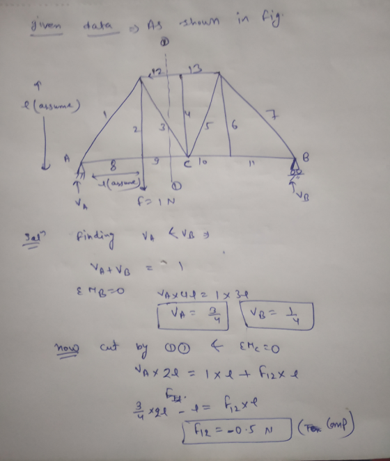 in eig given shoum data AS & lassume 3 2 clo T(assune feiN Jal VATVO VAメ442 1メ 3-4 VAm Cad Mouo NAメ 20 = 1メd+ fizx d (rex (am