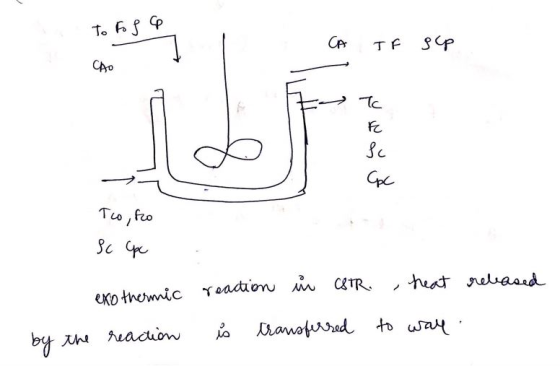 To to go - CA е те е To, ko Sc Cpc exothermic by the reaction reacion in ESTR. heat released & transferred to way. -