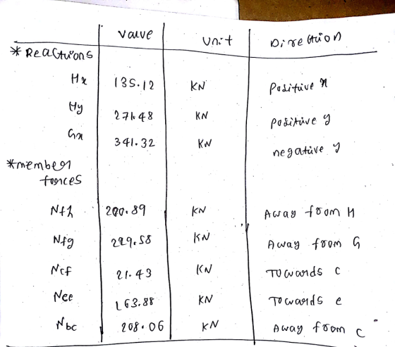 KN KN KW Positive ty248 on 341.32 ne gative membe9n foonces NAg Ncf Nee way foom G 2.1·43 L 63.8 KV bc 208 06