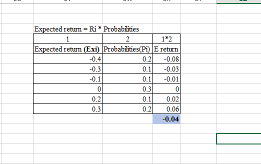 T1*2 -0.08 Expected return = Ri * Probabilities 1 1 2 Expected return (Exi) Probabilities(P) E return -0.4 0.2 -0.3 0.1 -0.03