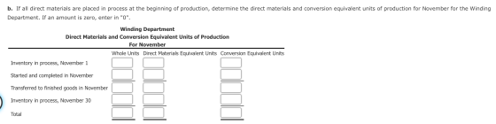 b. If all direct materials are placed in process at the beginning of production, determine the direct materials and conversio
