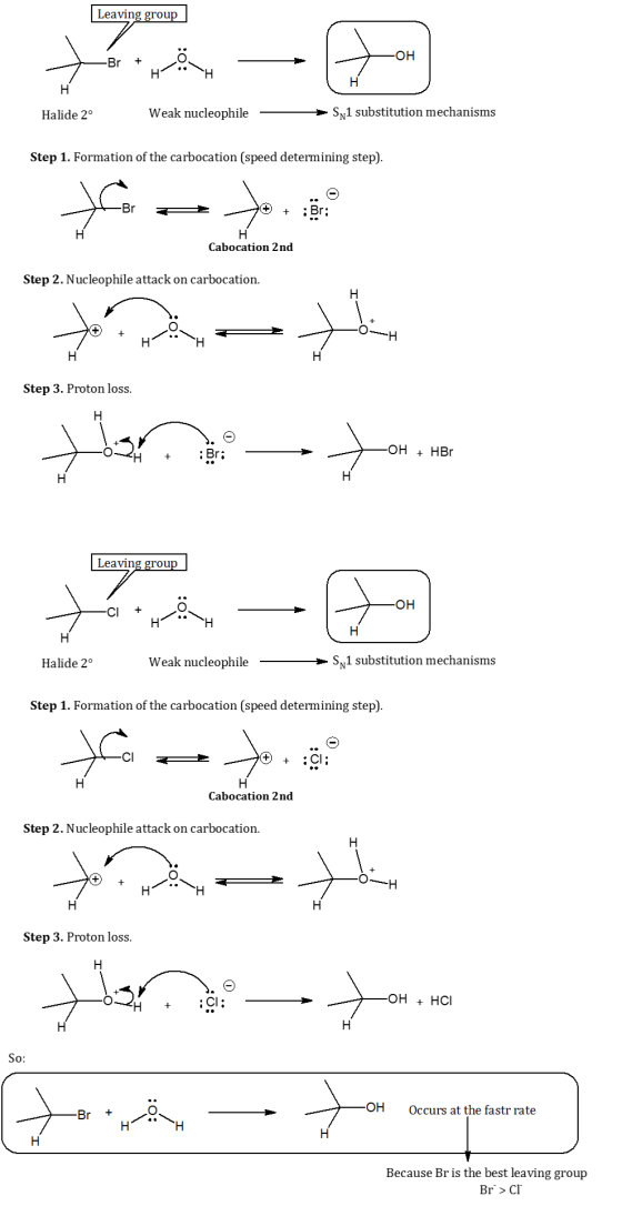 Leaving group H Halide 2º Weak nucleophile the Sp1 substitution mechanisms Step 1. Formation of the carbocation (speed determ