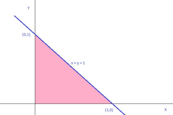 x+y=1