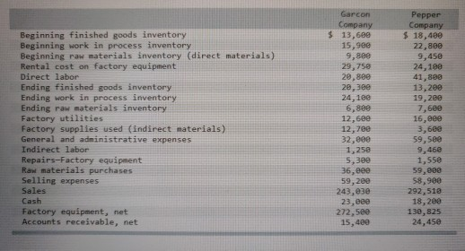 $ Beginning finished goods inventory Beginning work in process inventory Beginning raw materials inventory (direct materials)