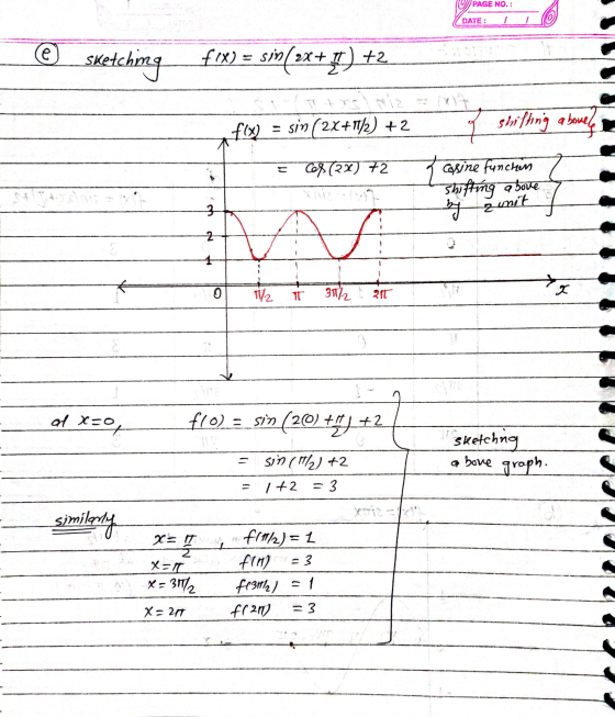 PAGE NO.: DATE: @ fix = sin 2x + sketching sin(2x+1) +2 f(x) sin (2X+17/2) +2 of shithing shithing abovel 7 casine funchen sh