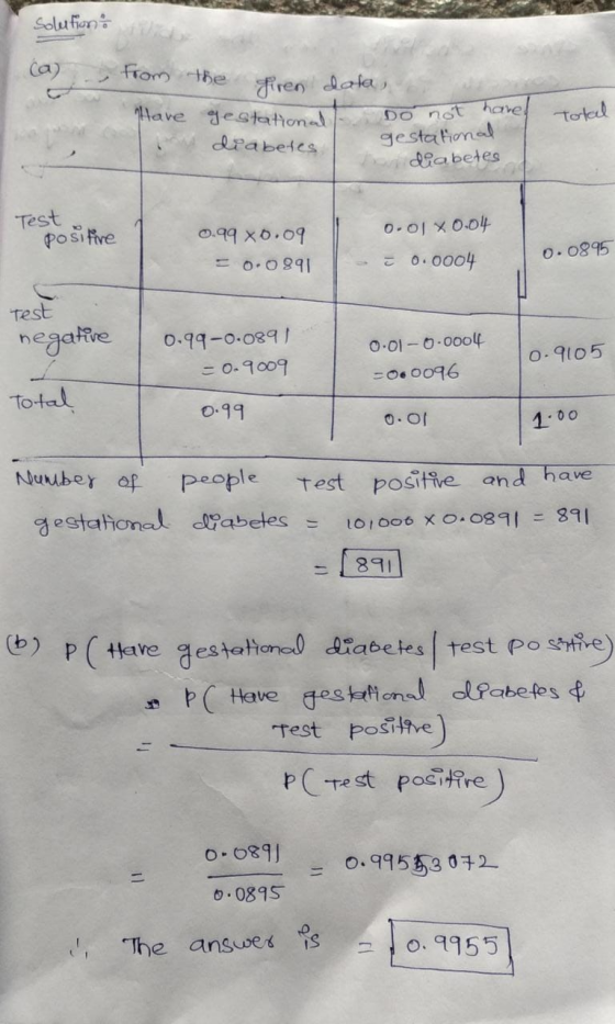 Solution (a) from the firen data, o Have gestations. Total diabetes Do not haved gestational diabetes Test positive 0.99 0.09