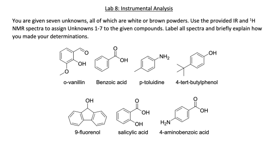 Lab 8: Instrumental Analysis You are given seven unknowns, all of which are white or brown powders. Use the provided IR and 1
