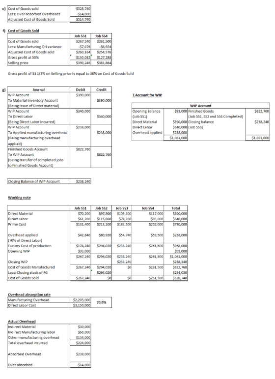 e) Cost of Goods sold Less: Over absorbed Overheads Adjusted Cost of Goods Sold $528,740 -$14,000 $514,740 f) Cost of Goods S